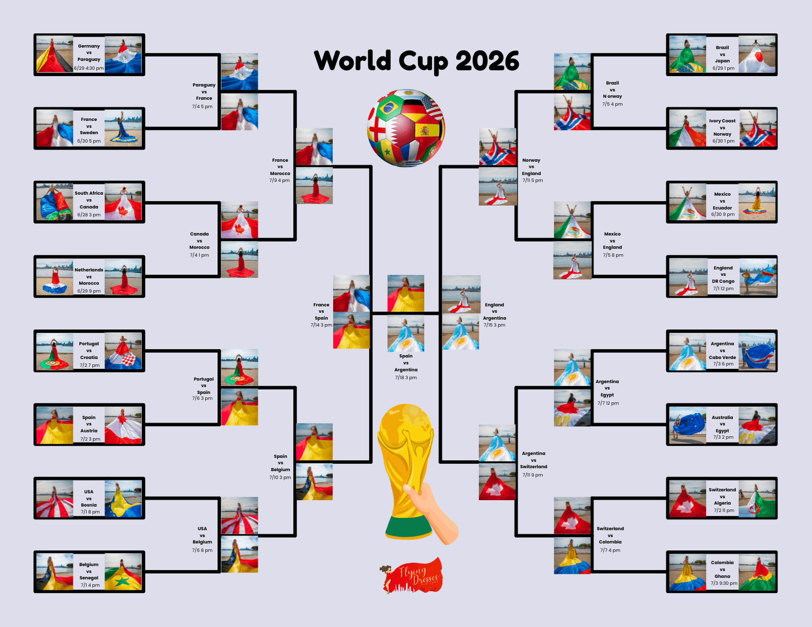 World Cup Bracket 2026 Finals
