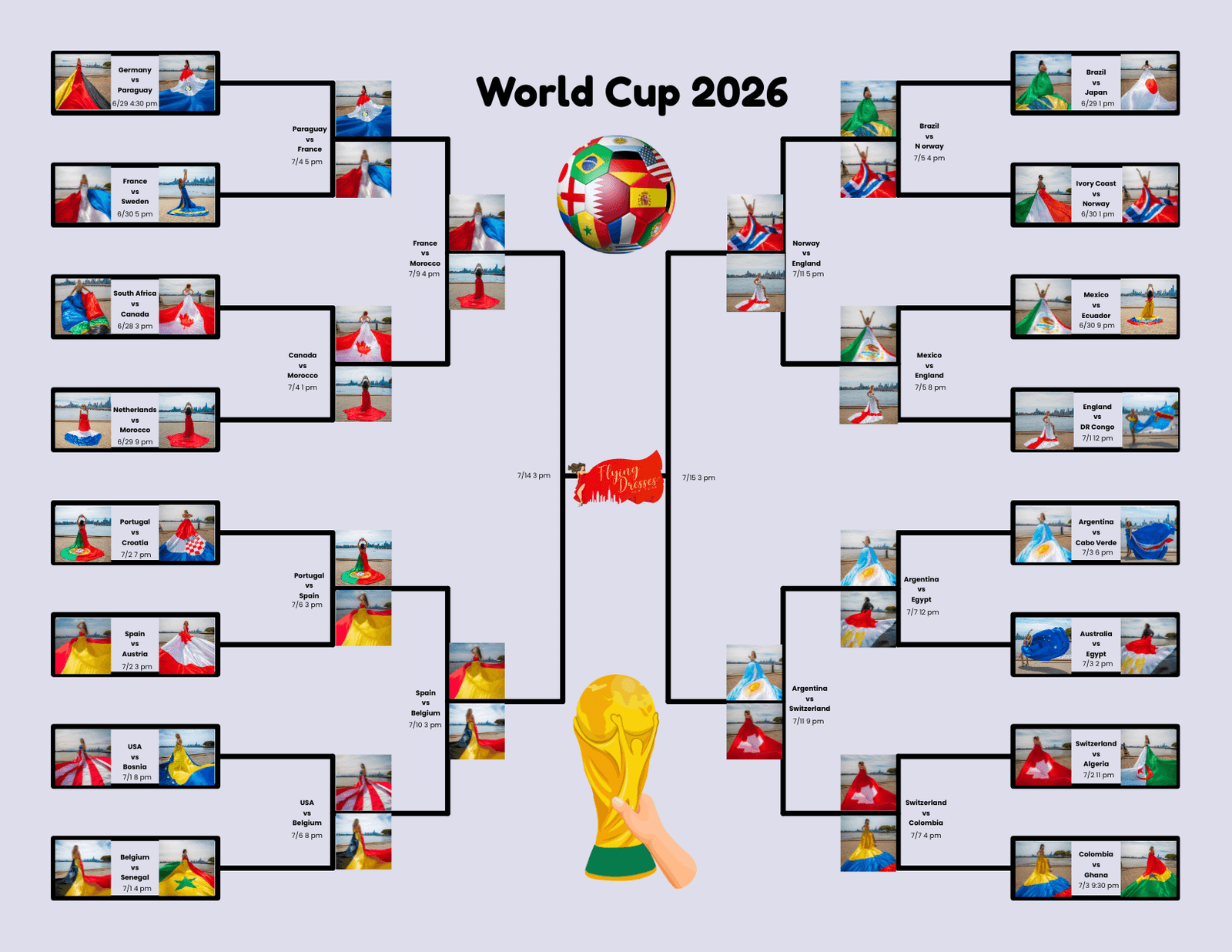 World Cup 2026 Bracket (updated July 7th)
